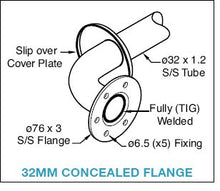 SSC - 32mm Straight Grab Rail Stainless Steel - with M1 MF Shower Kit & 391 Bracket